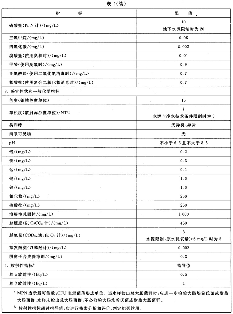深圳自來(lái)水檢測