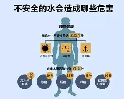 水質(zhì)檢測污染違規